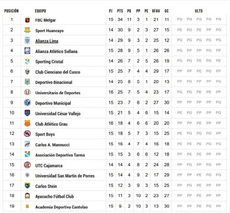 tabla de posiciones liga betsson